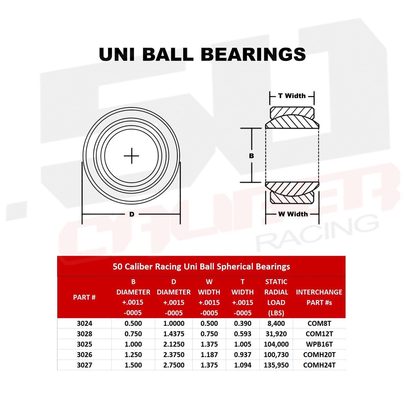 Uniball Spherical Bearings - Dimensions